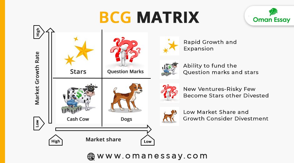 BCG Matrix
